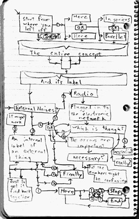 view of notebook showing web of thoughts