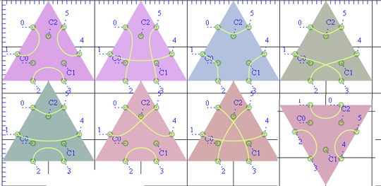 Pairings of points on the edge of a triangle